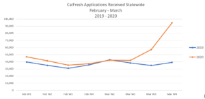 calfresh graph